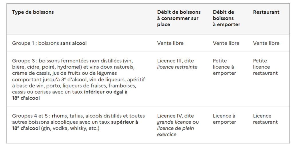 tableau-alcool