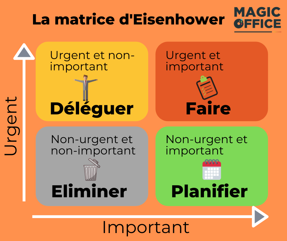 matrice-eisenhower