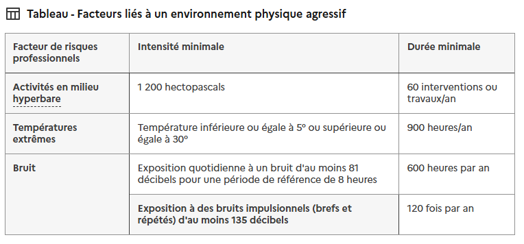 C2P facteur risques environnement travail c2p-facteur-risques-environnement-travail