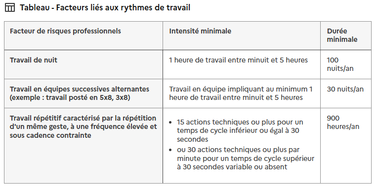 C2P Facteurs risques rythme travail c2p-facteurs-risques-rythme-travail