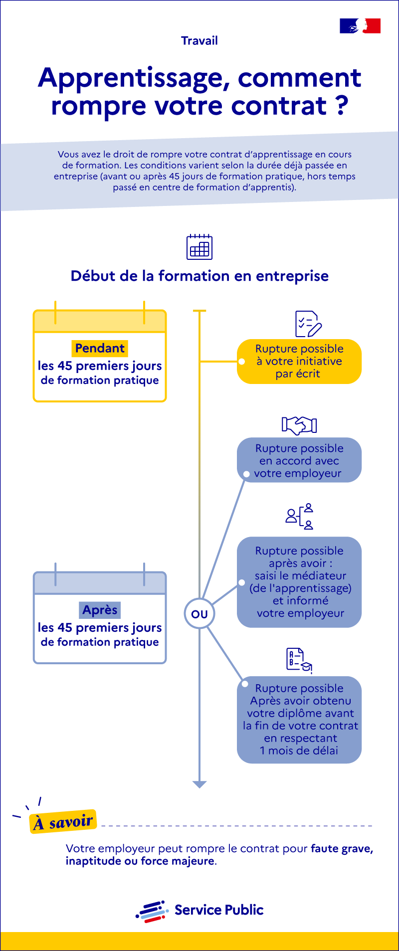 rupture-apprentissage